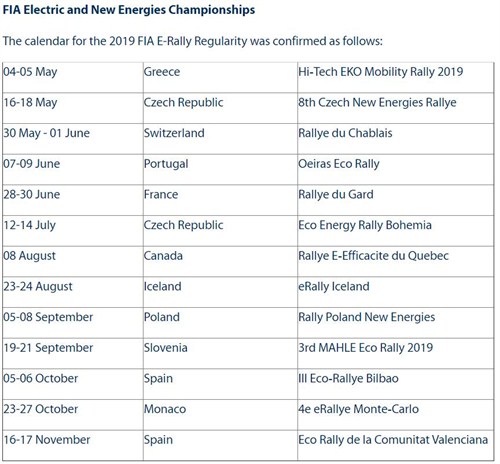 Calendário FIA ENEC